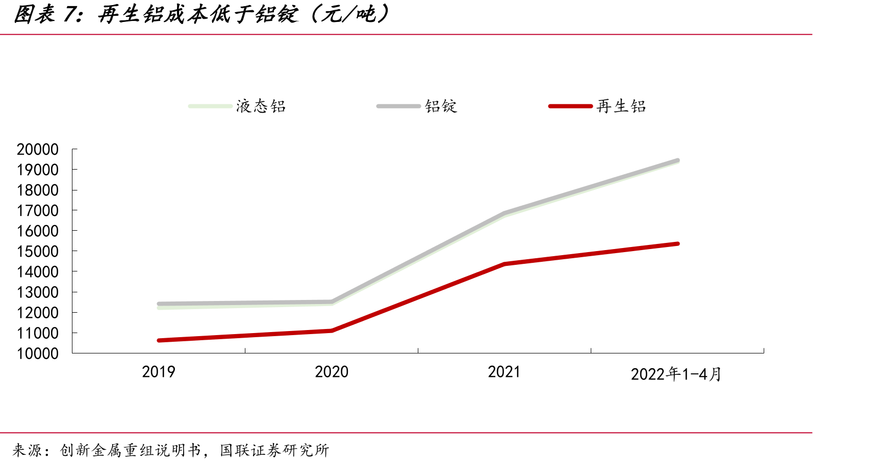 钎焊铝合金复合材料在汽车上的应用_第4页