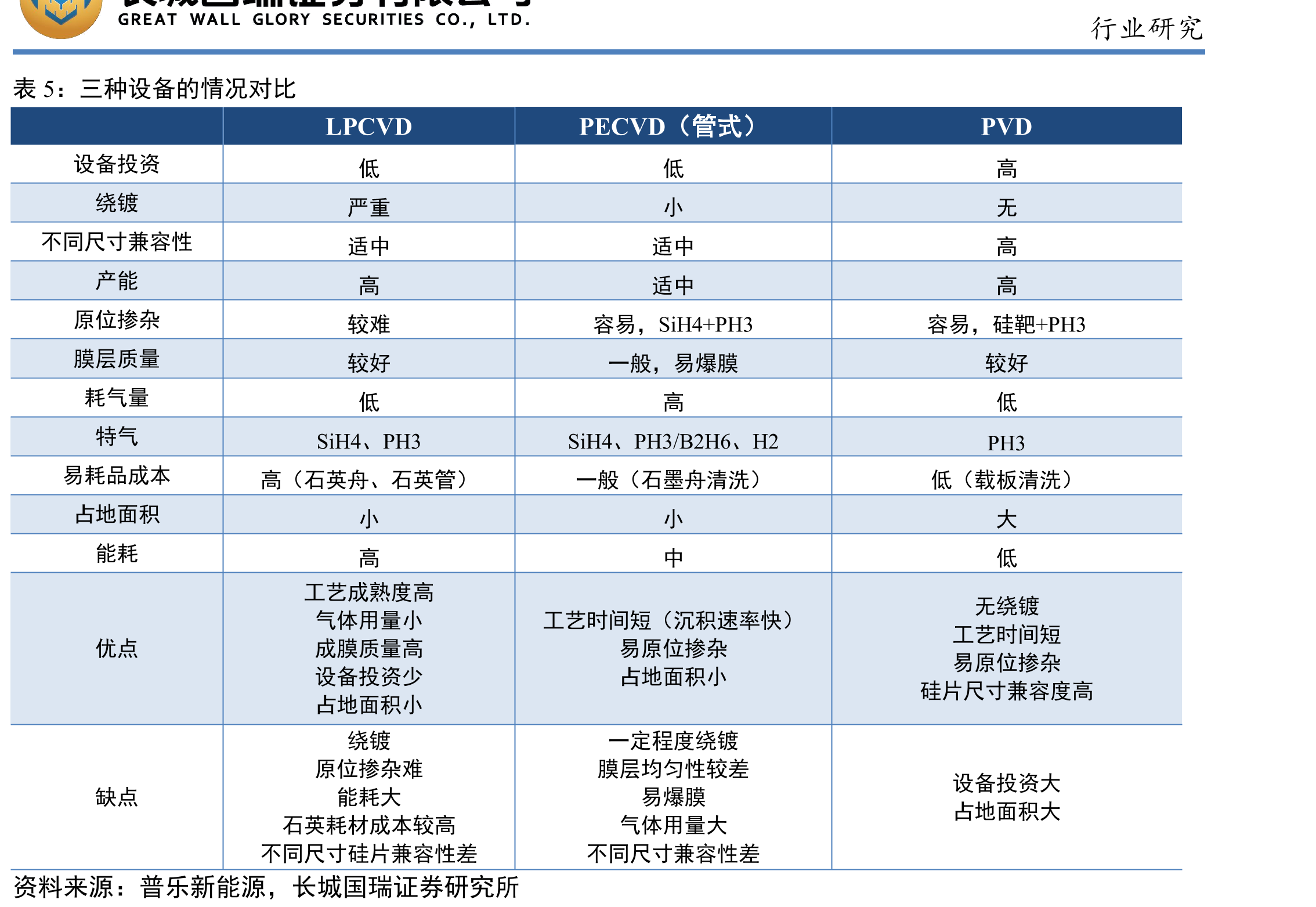 激光掺杂法示意图_第4页