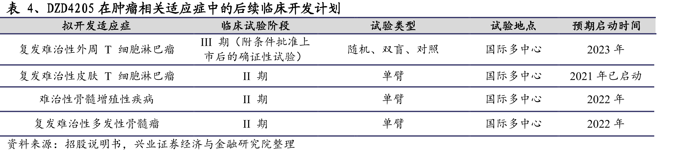 中国EGFRex20ins非小细胞肺癌新发病人数量，2015-2030E_第5页
