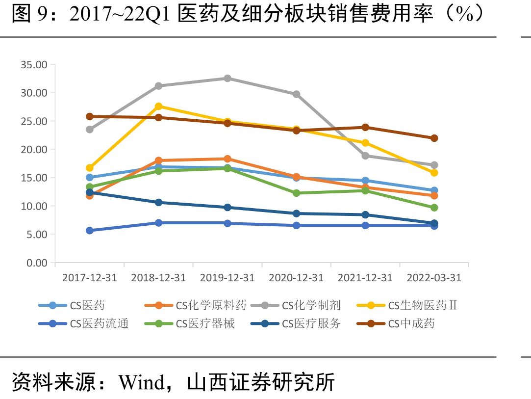 我国历年基本医保收支情况_第5页
