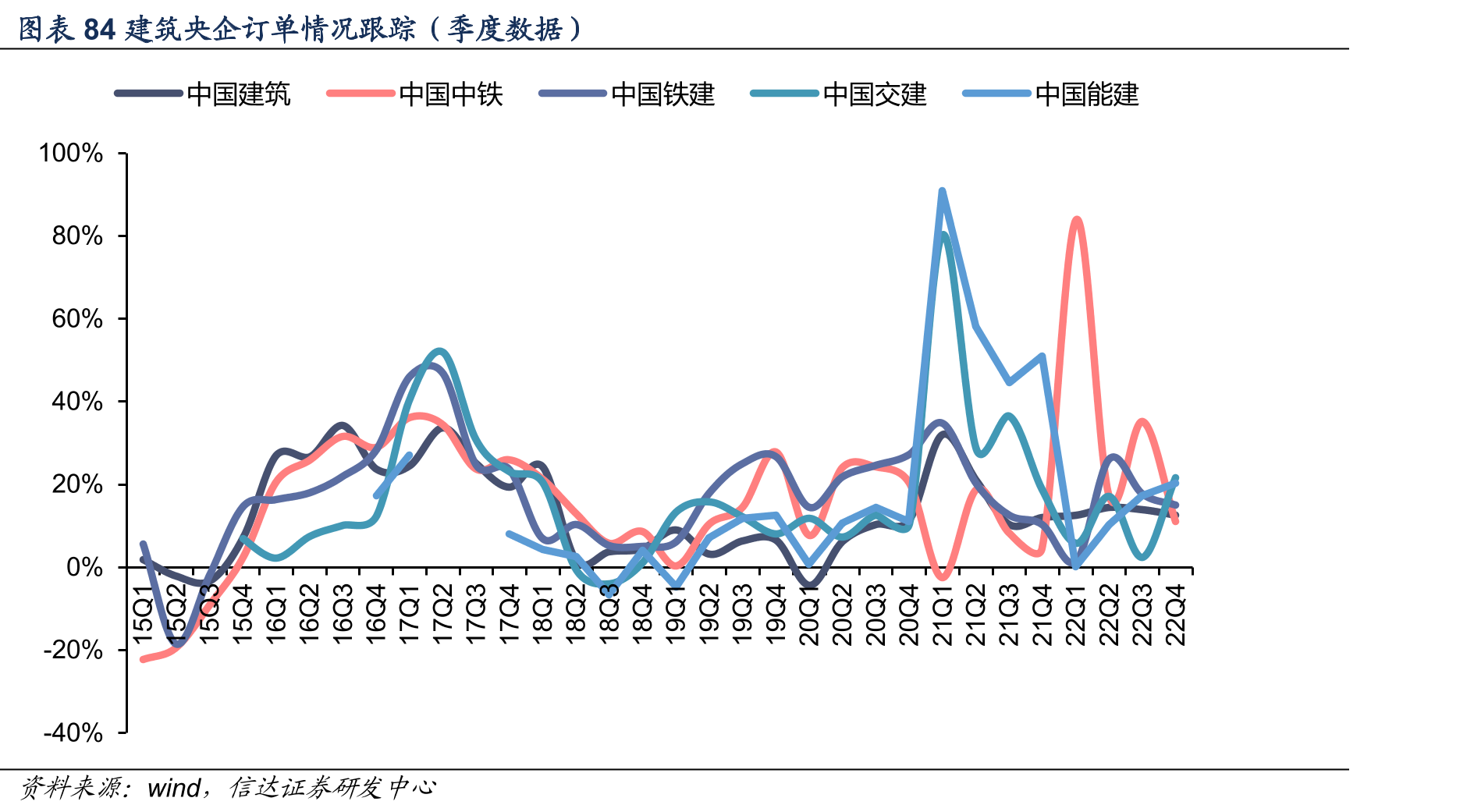 图表48全国（小口径）玻璃库存（万重箱）_第3页