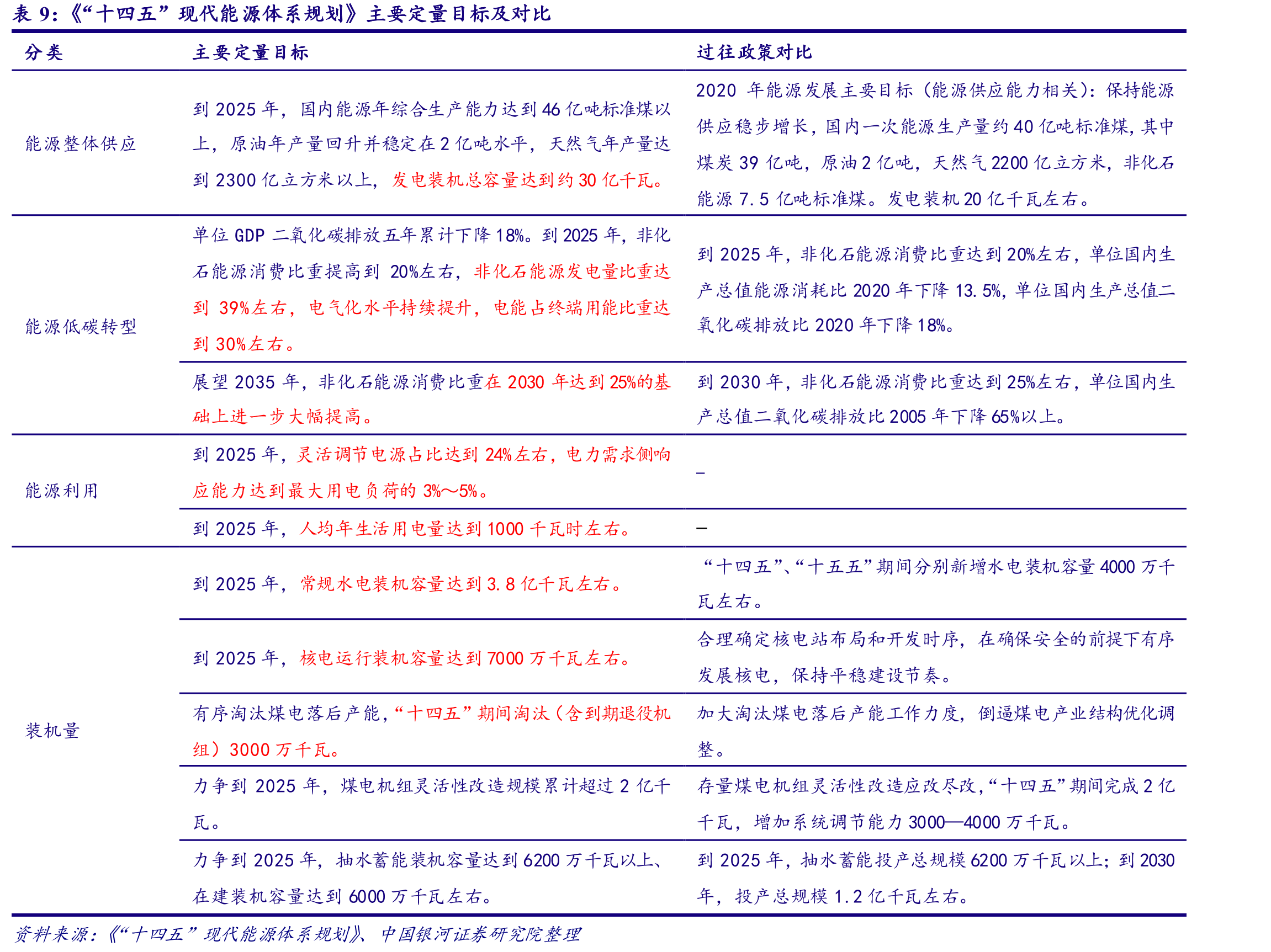 生物柴油相对化石燃料的碳减排比例_第2页