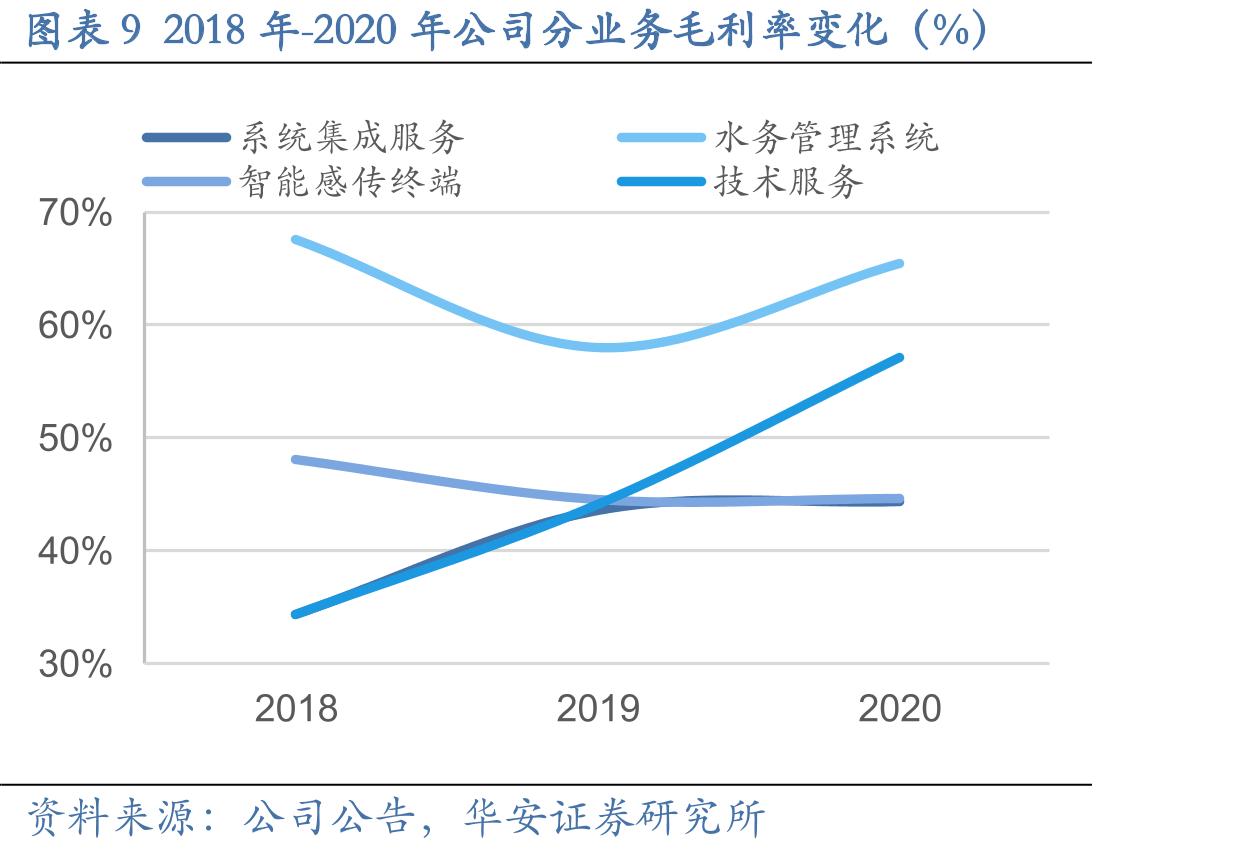 图表33新旧供水价格管理办法对比_第2页