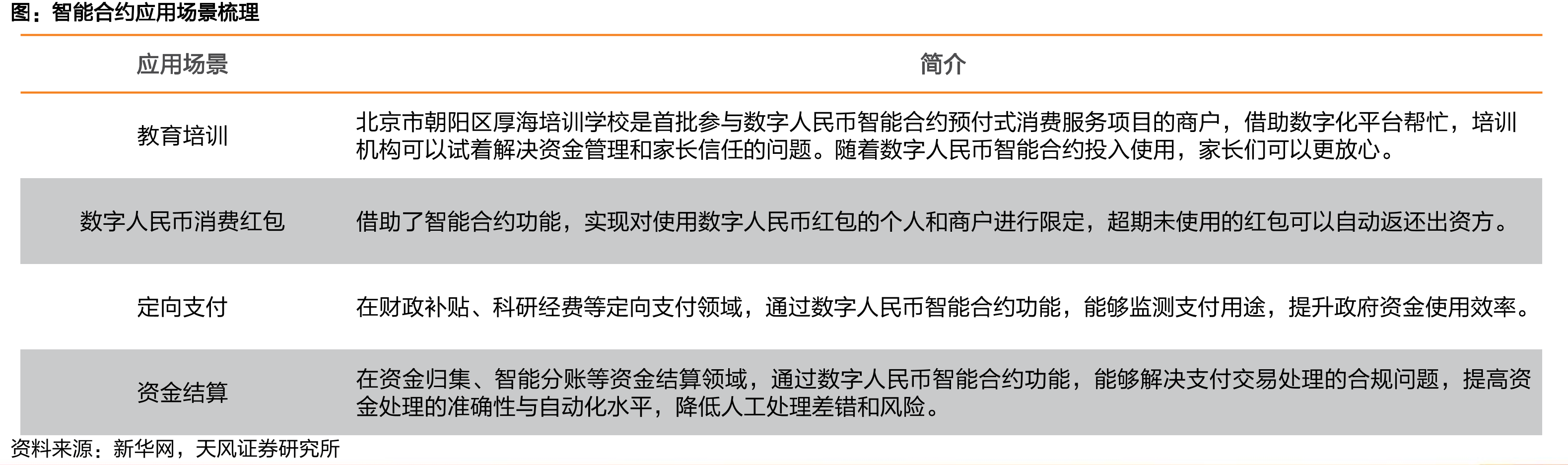 2019年各交易方式交易笔数占比_第3页