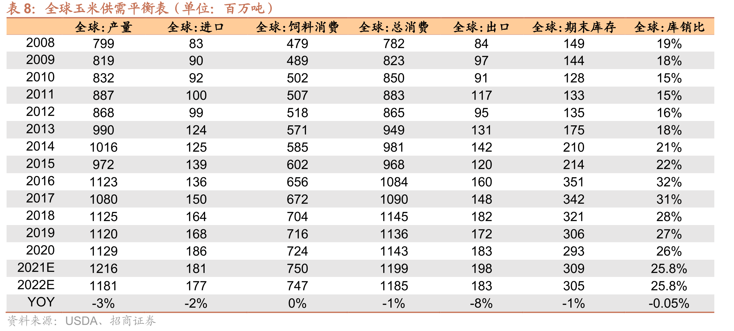 中国玉米种植面积变化情况_第2页