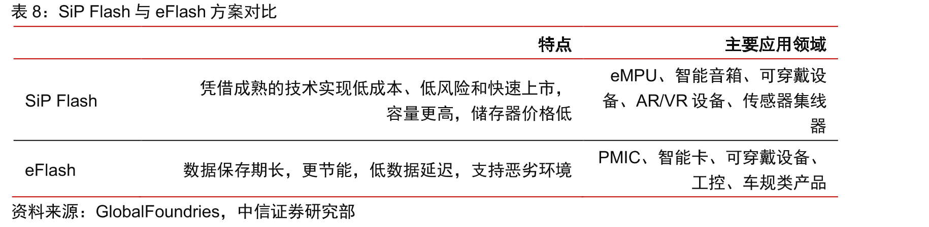 兆易创新与乐鑫科技WiFi-MCU产品对比_第2页