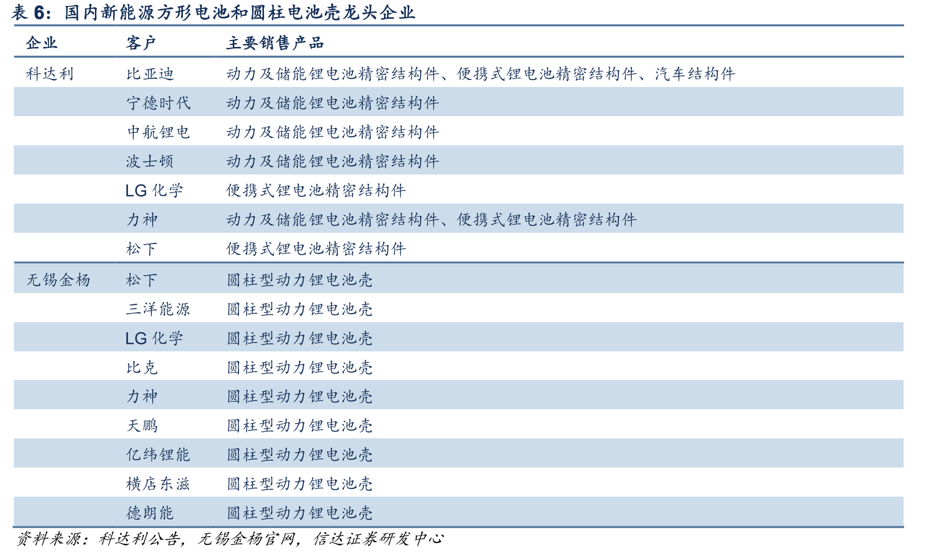公司新能源电池壳项目发展进程_第5页