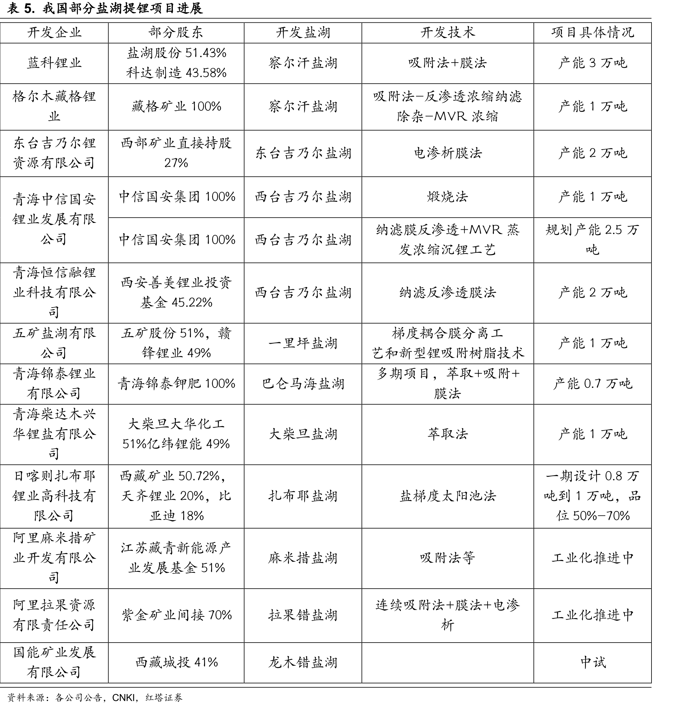 我国锂的碳酸盐月度进口数量_第4页