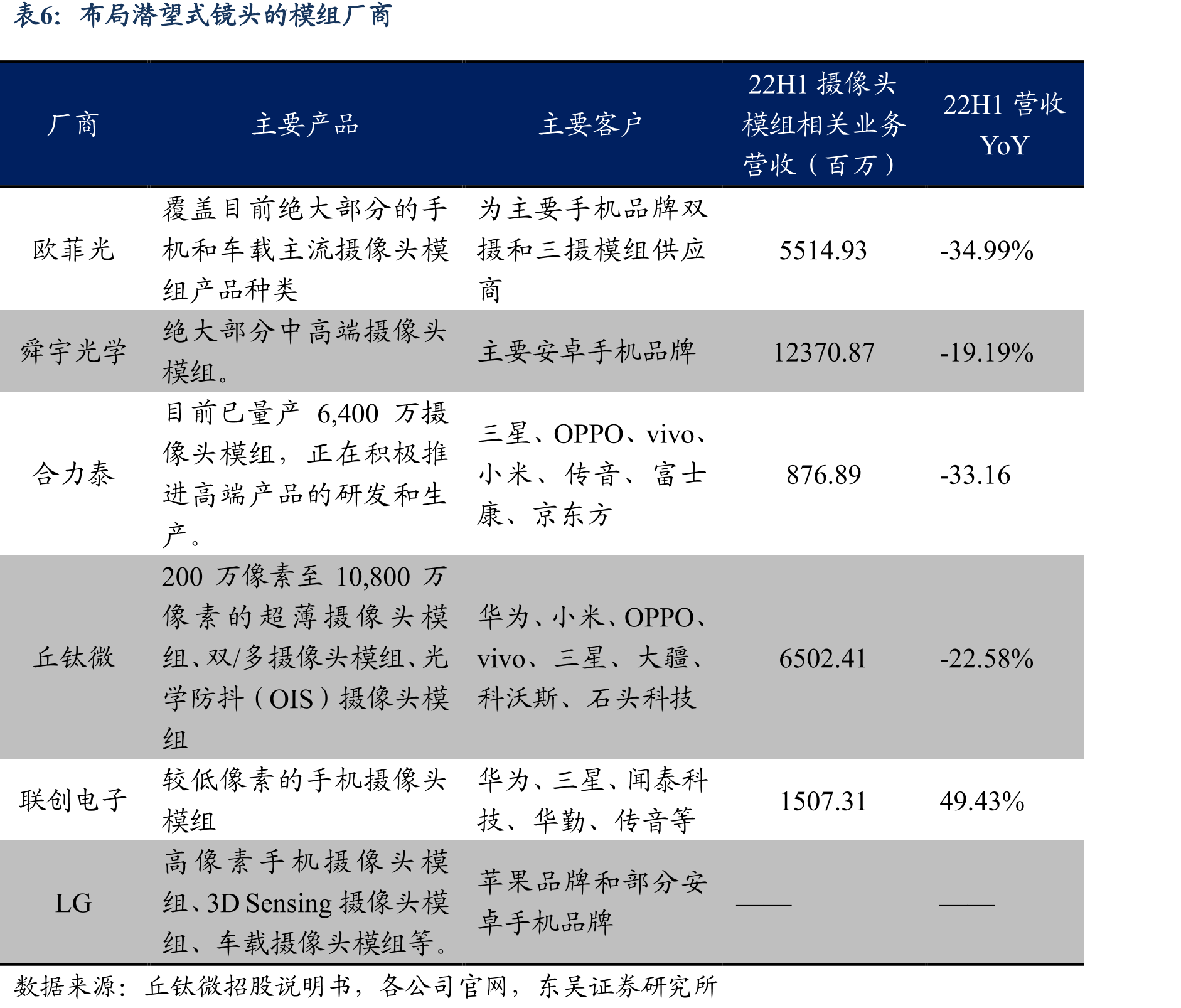 安卓与苹果产品应用3D传感摄像头的历程_第3页