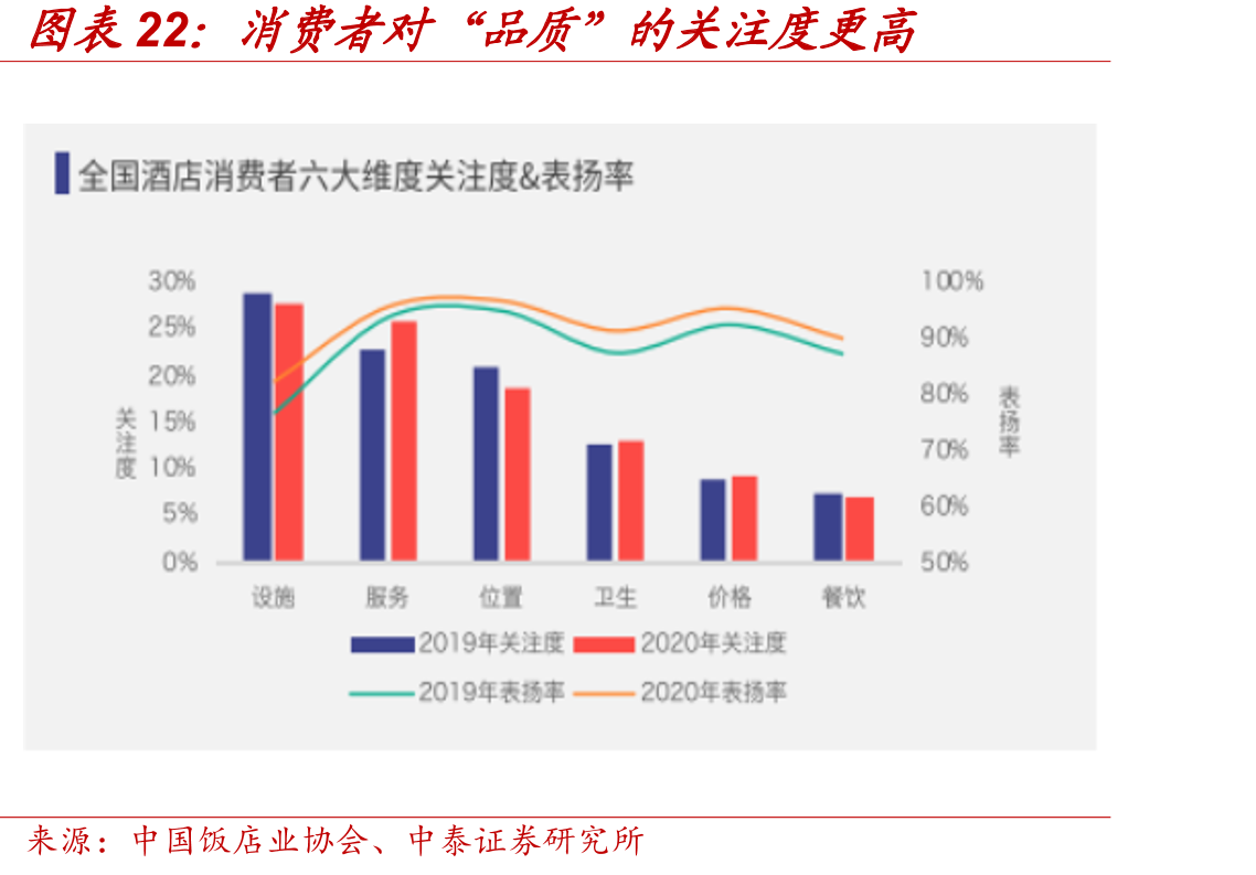 消费者对“品质”的关注度更高