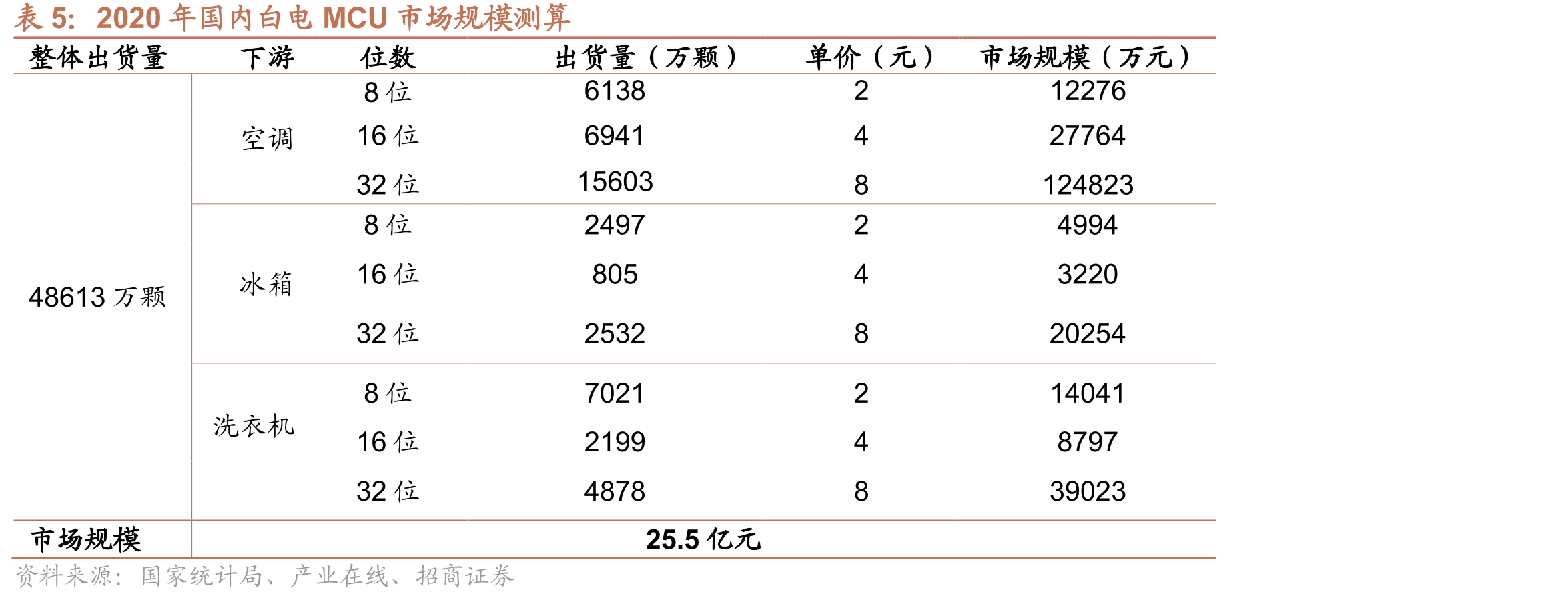 中颖电子股权结构_第5页