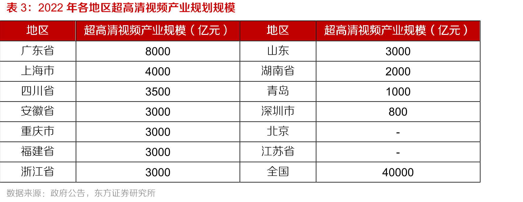 “铁塔视联”相关业务具有实时回传、全程联网的需求_第2页