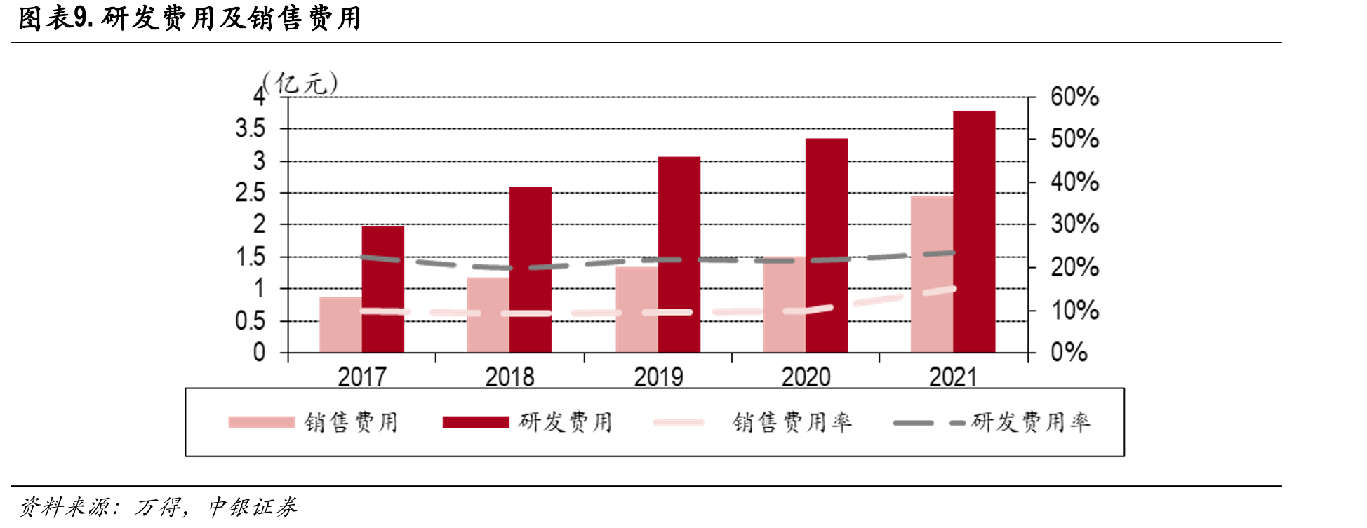 金税四期相关市场份额_第2页
