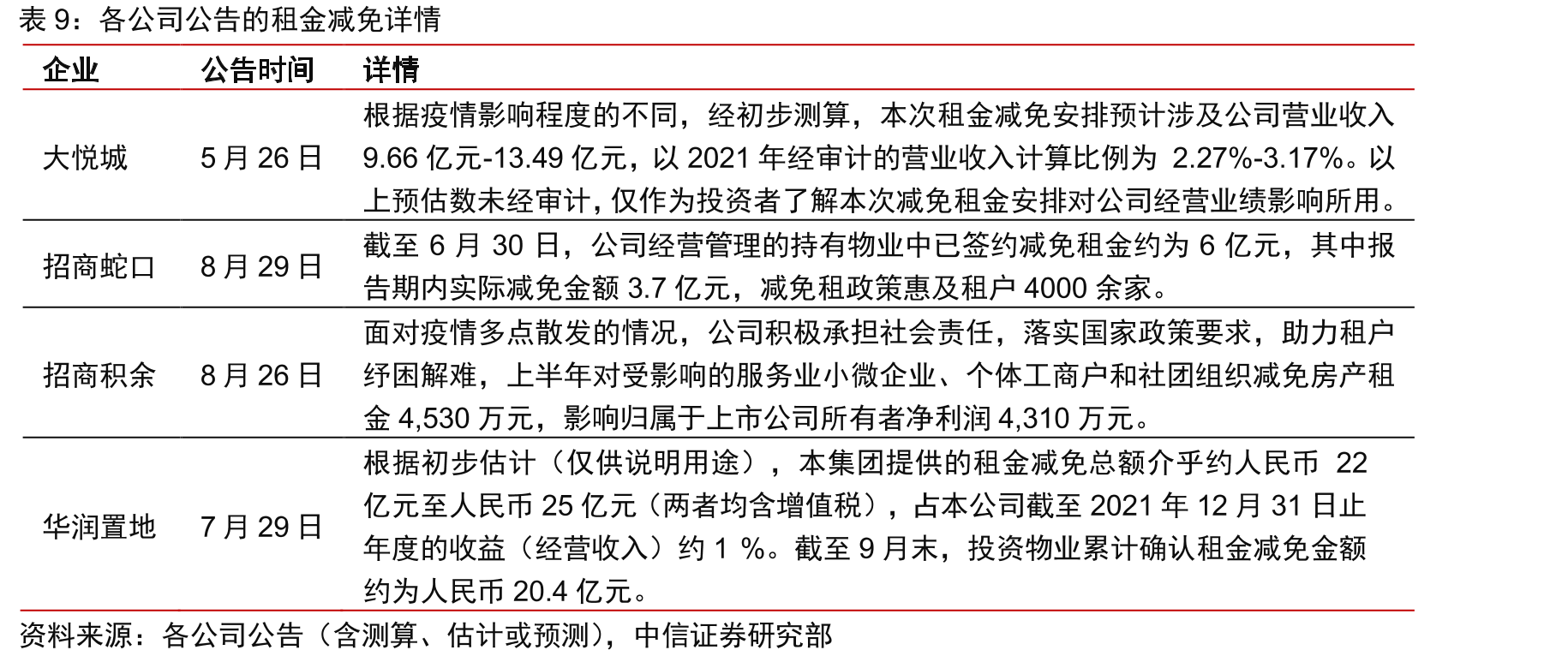 物业管理行业不同于一般服务业，要应对“众口难调”的问题_第2页