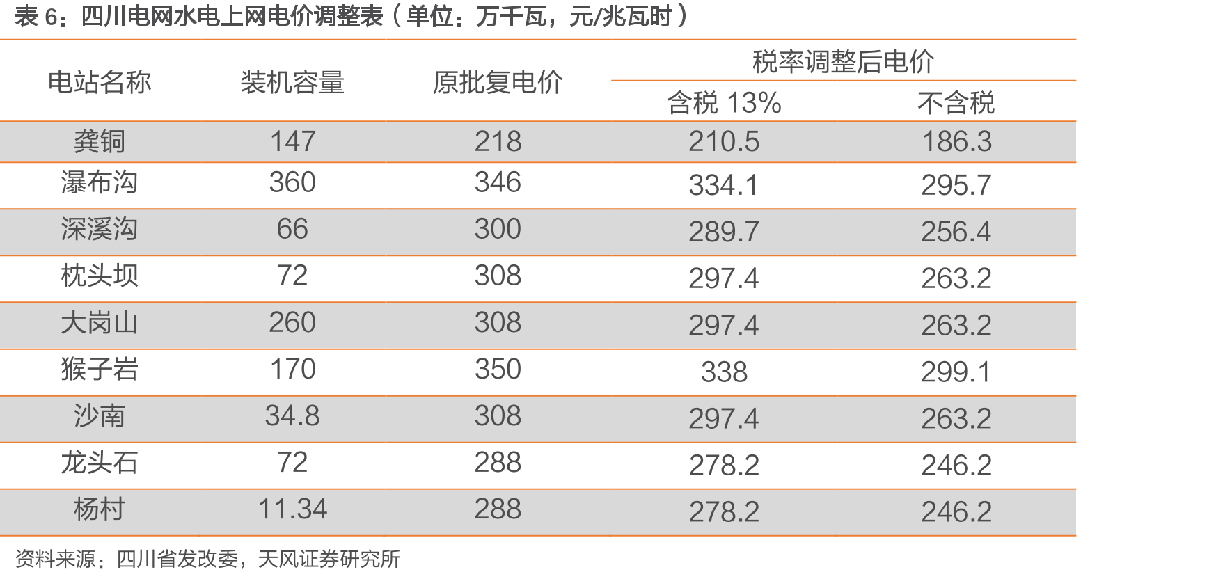 公司火电控股装机结构_第3页