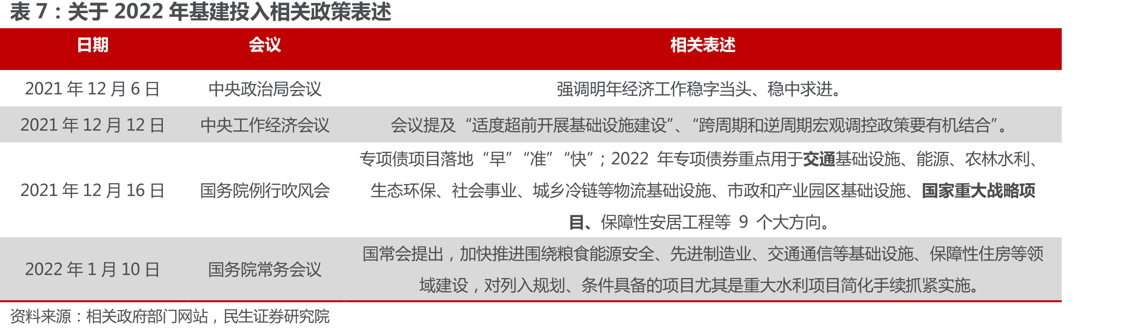 减水剂上市公司高学历员工人数比较_第4页