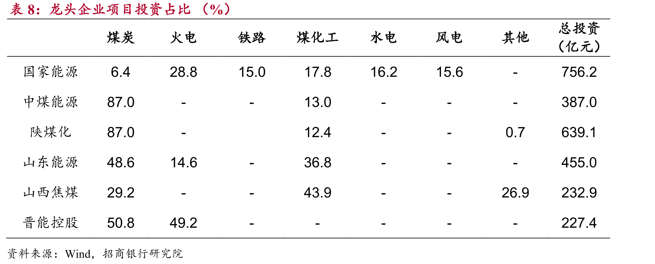 我国是全球最大的煤炭消费国_第3页