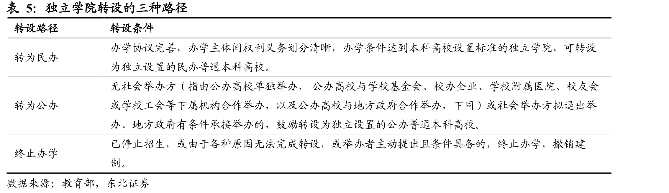 2004-2019年民办普通高校本科在校生数_第4页