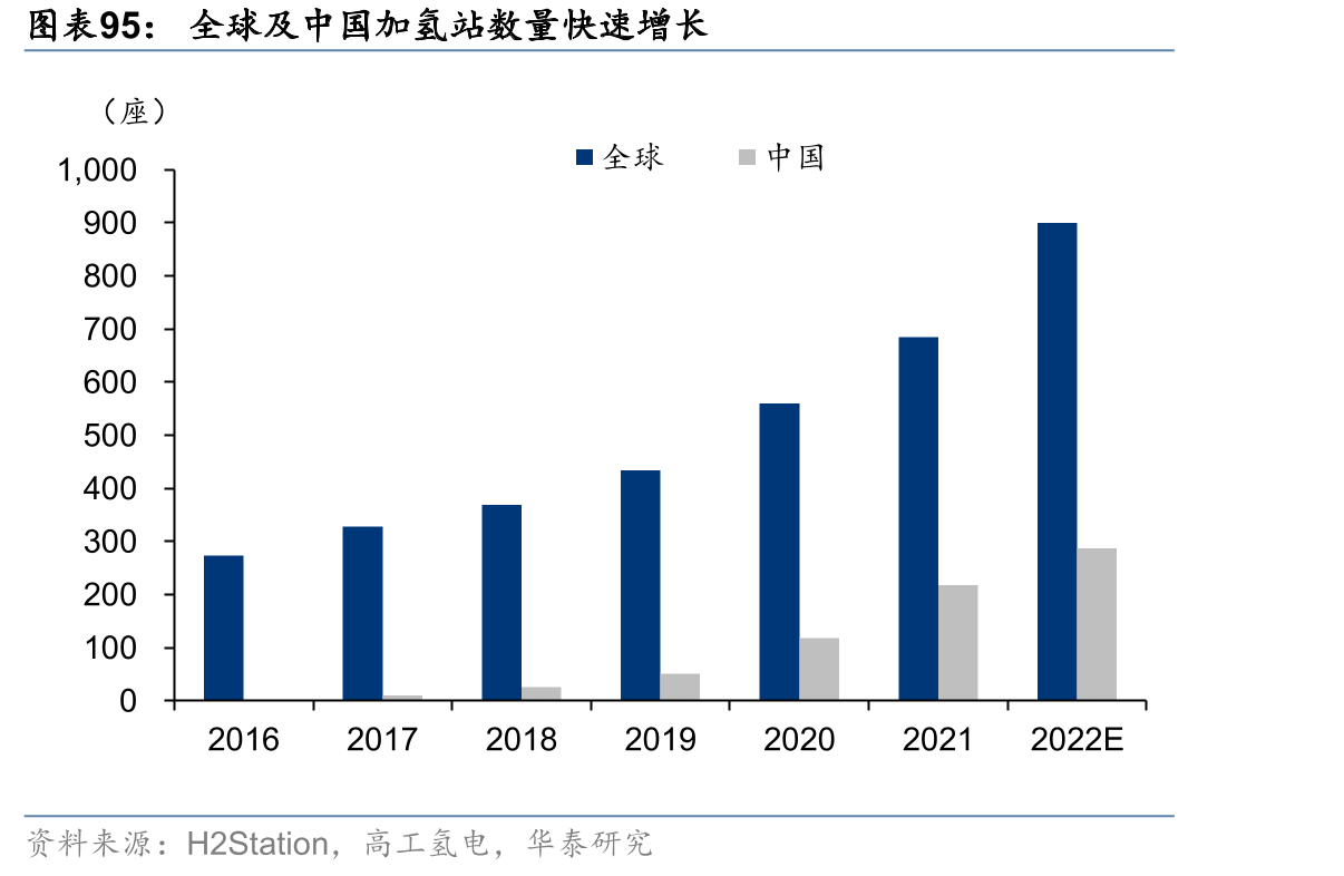 欧洲四国成品油消费疫情后显著回升_第5页