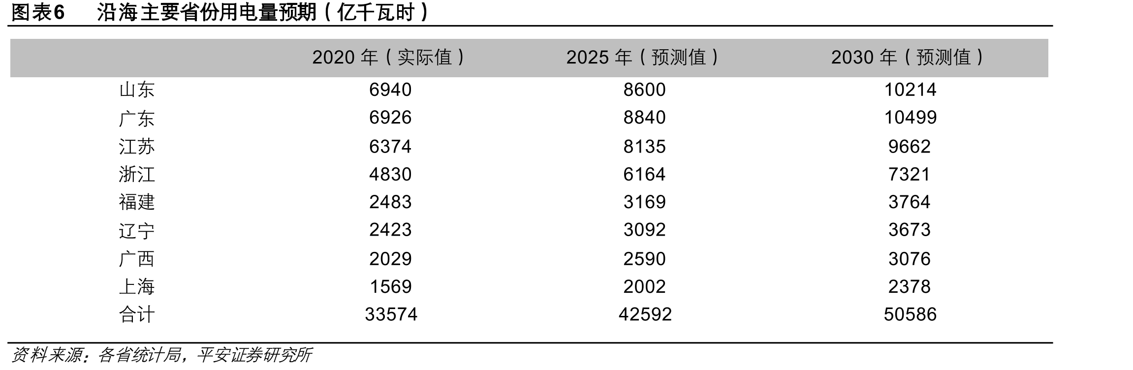 图表21三芯交流海缆和直流海缆结构示意_第4页