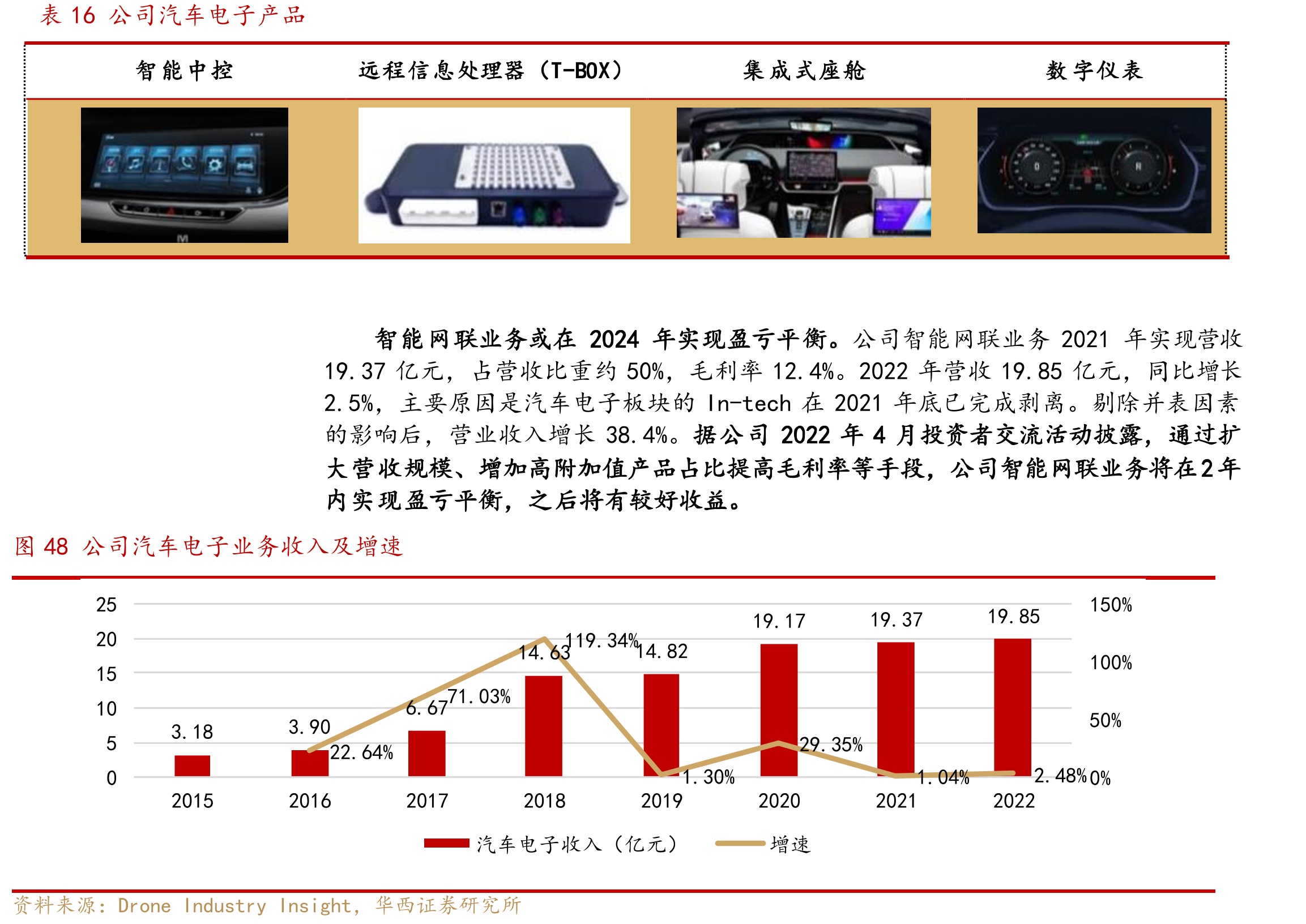 图51我国智能网联汽车总体发展目标_第3页