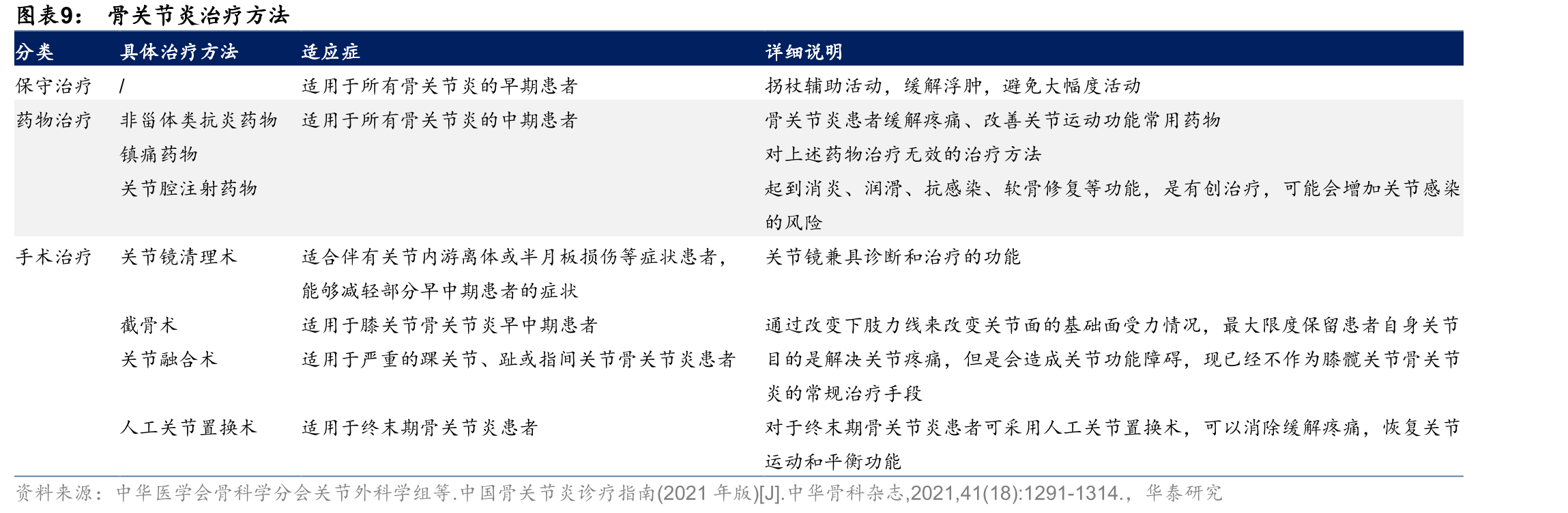 2005-2020年炎性多关节炎出院人数_第2页