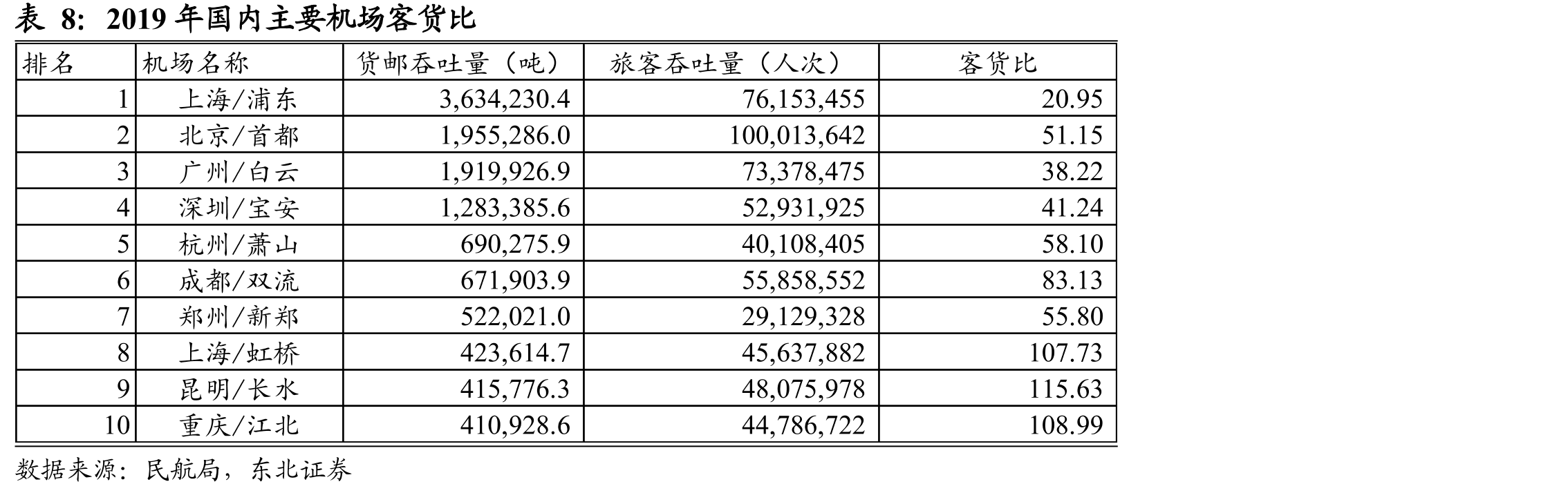 《关于促进航空货运设施发展的意见》的政策要点_第3页