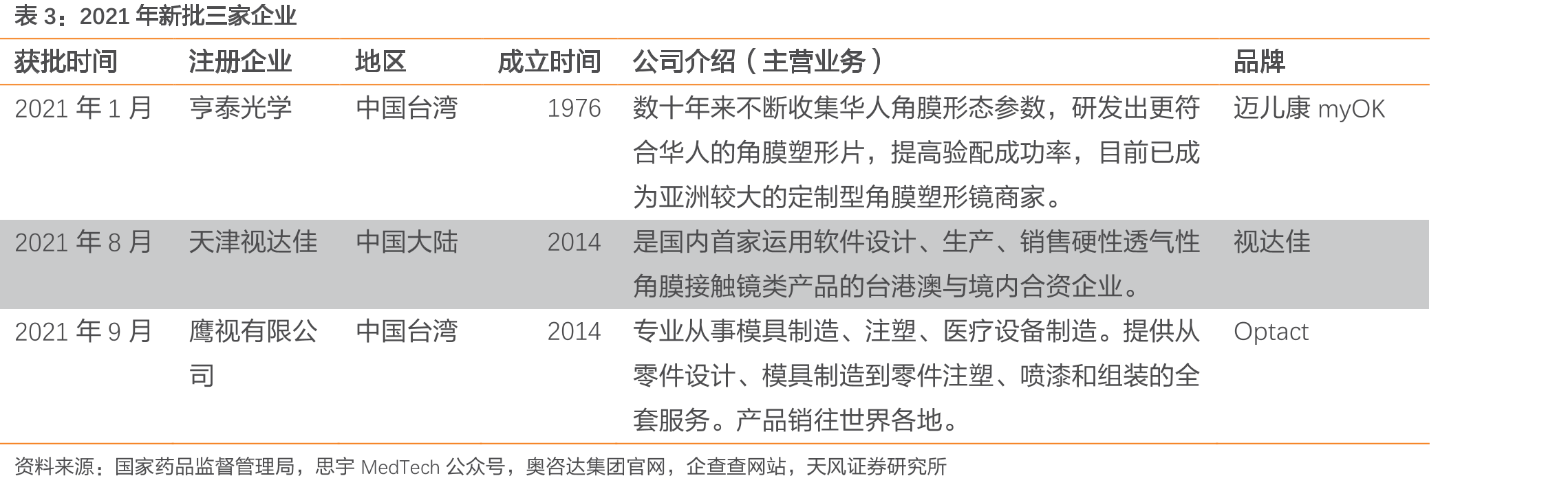 2018-2020年中国青少年近视人数情况（单位：万人）_第4页