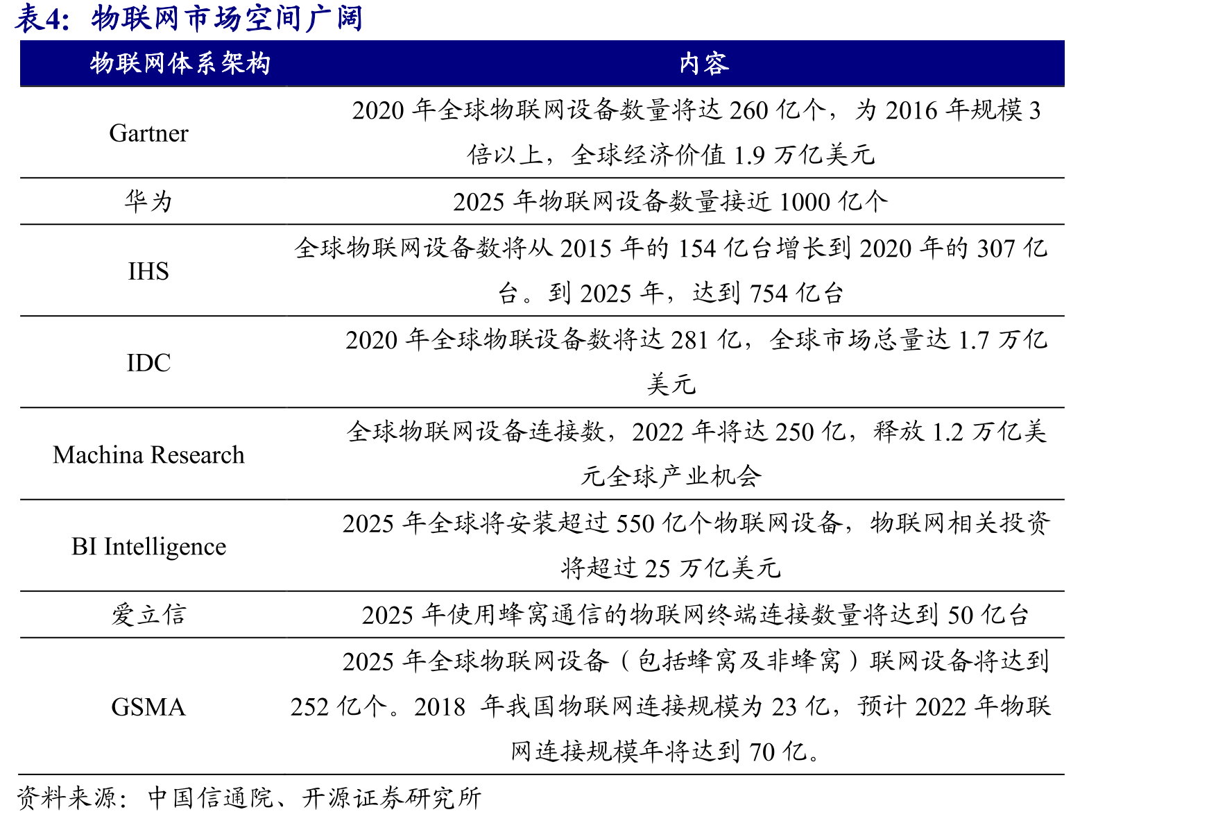 公司定向增发募集7亿元_第5页