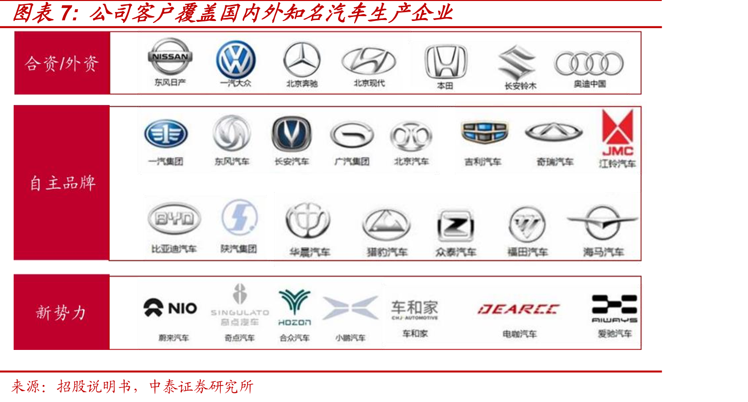 第三方独立汽车设计公司在模式创新等方面更具优势_第4页