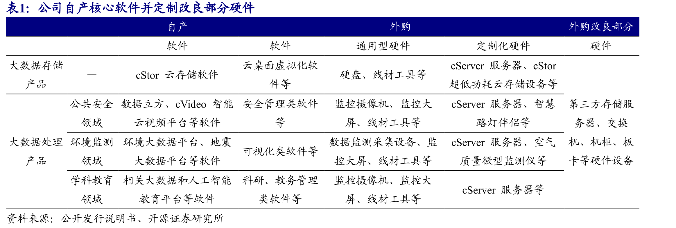 政府及事业单位客户全部由直销覆盖(按数量)_第5页