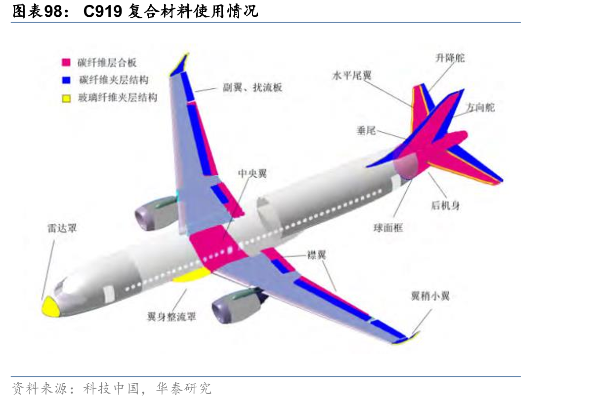 2021年5月后汽柴油调和料进口显著减少_第4页