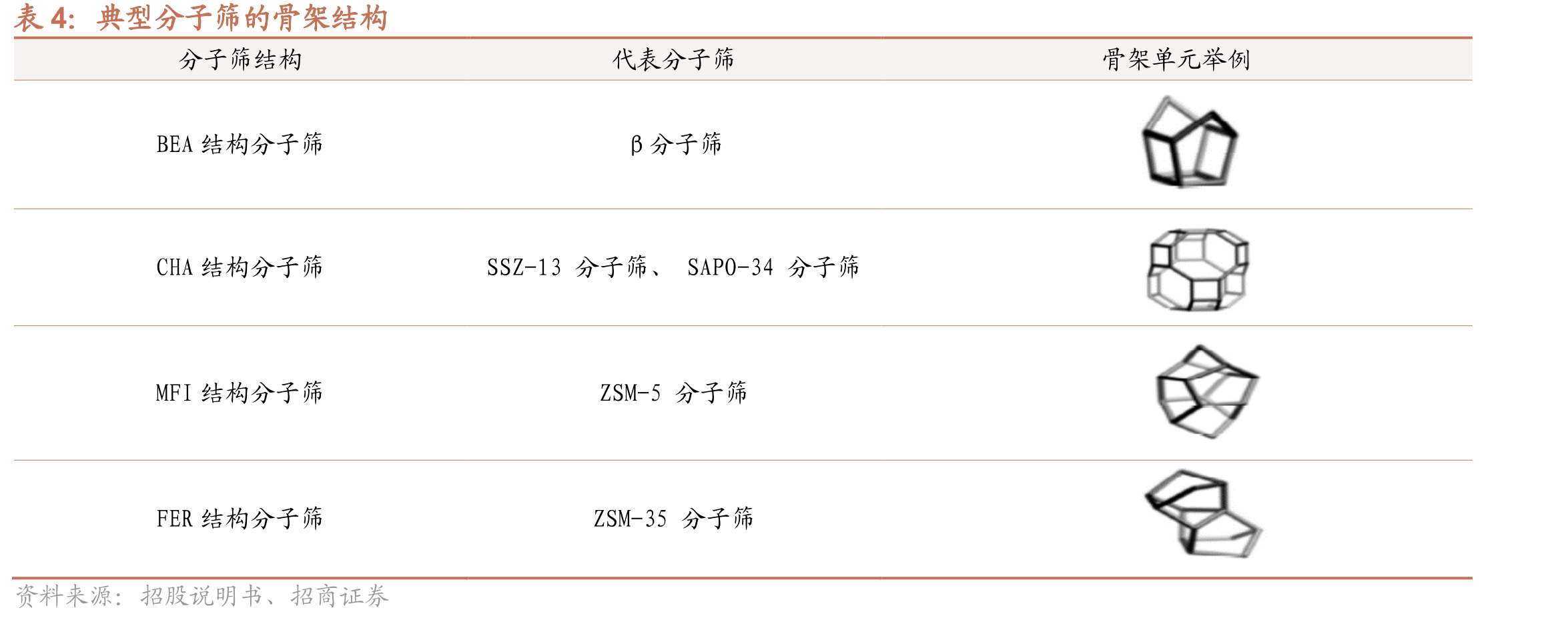 公司向巴斯夫销售额及营收占比_第5页