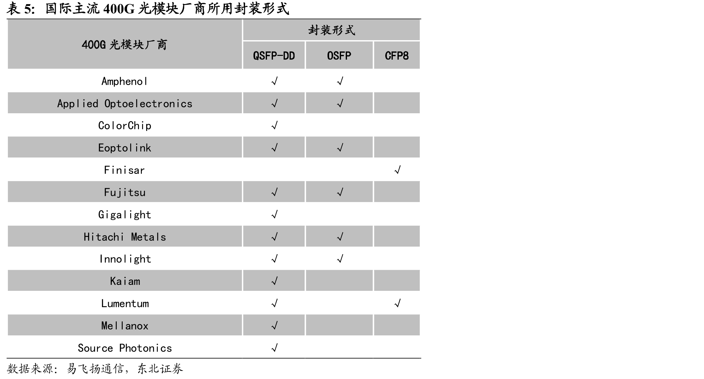 公司研发费用整体呈上升趋势_第5页