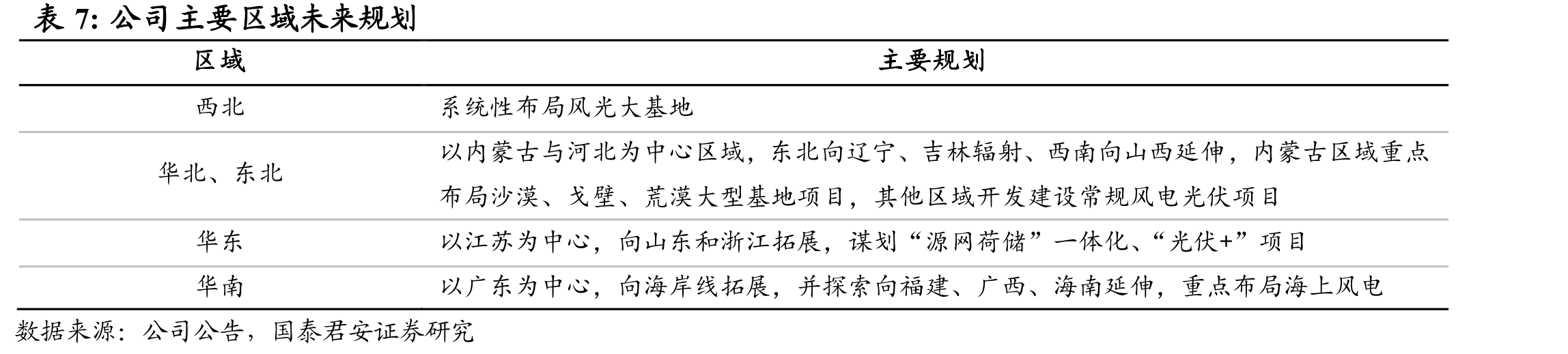 中国绿发发力四大“绿色”业务板块_第3页