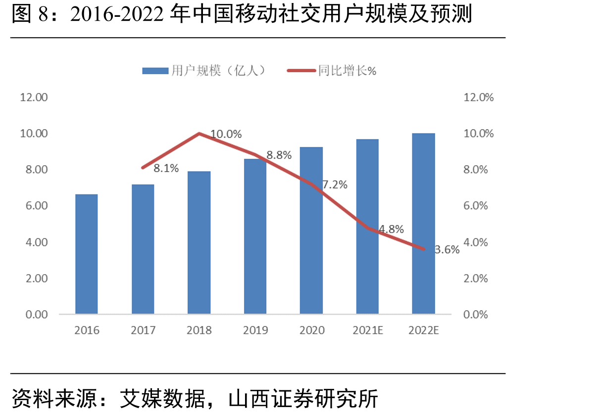 品牌商线上供应链调整变化（以Zara为例）_第4页