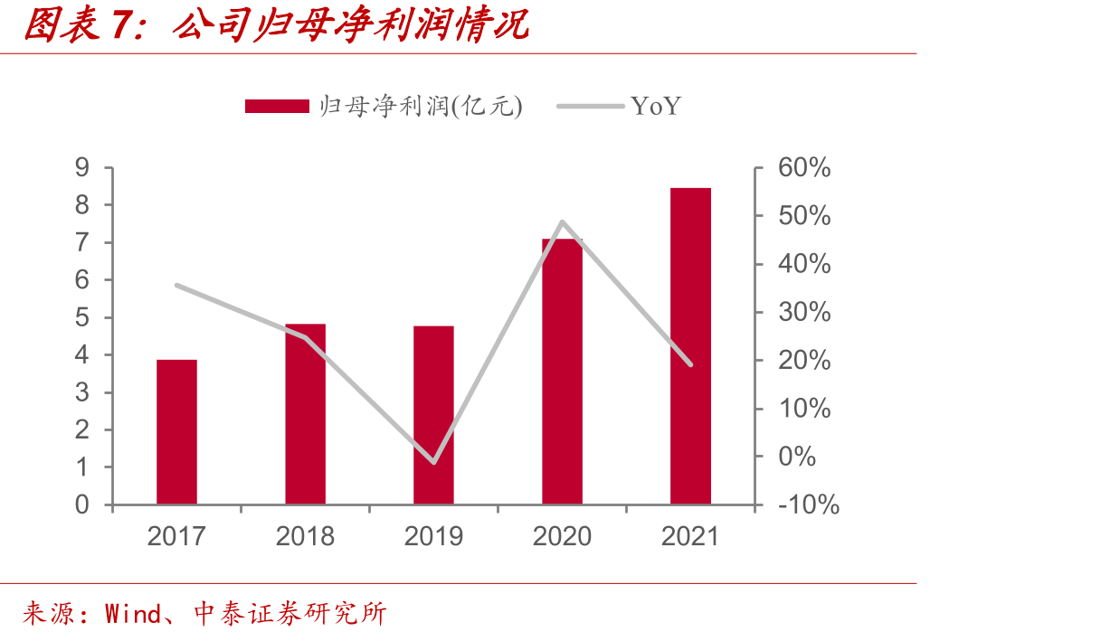 公司咨询服务板块主要业务情况介绍_第4页