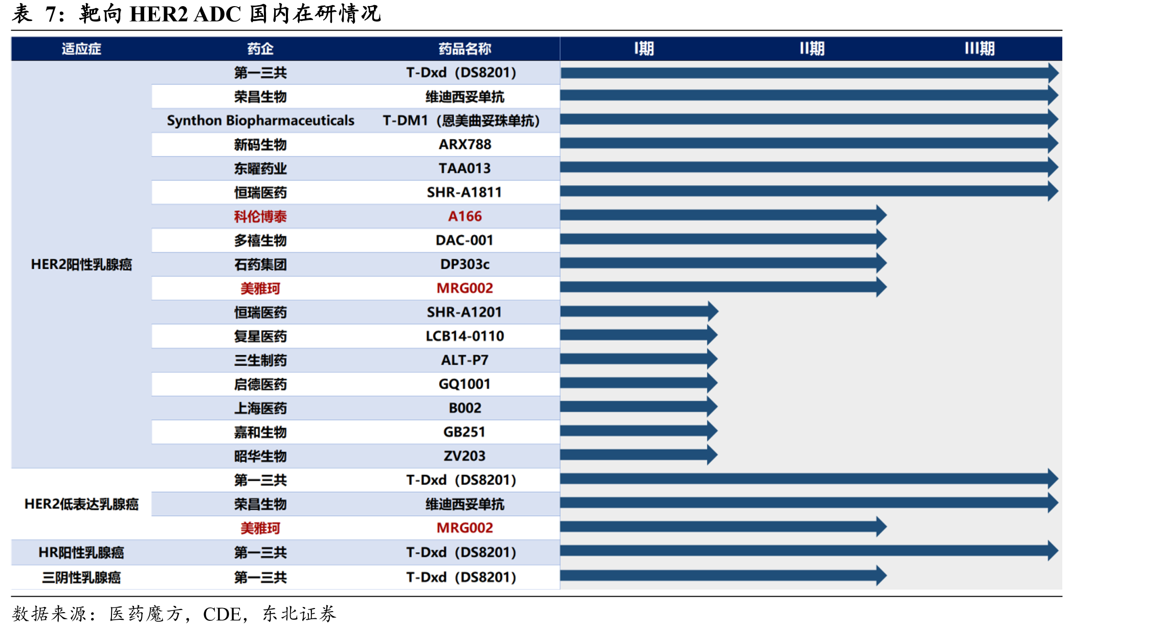 TCR-T细胞疗法和CAR-T细胞疗法对比_第4页