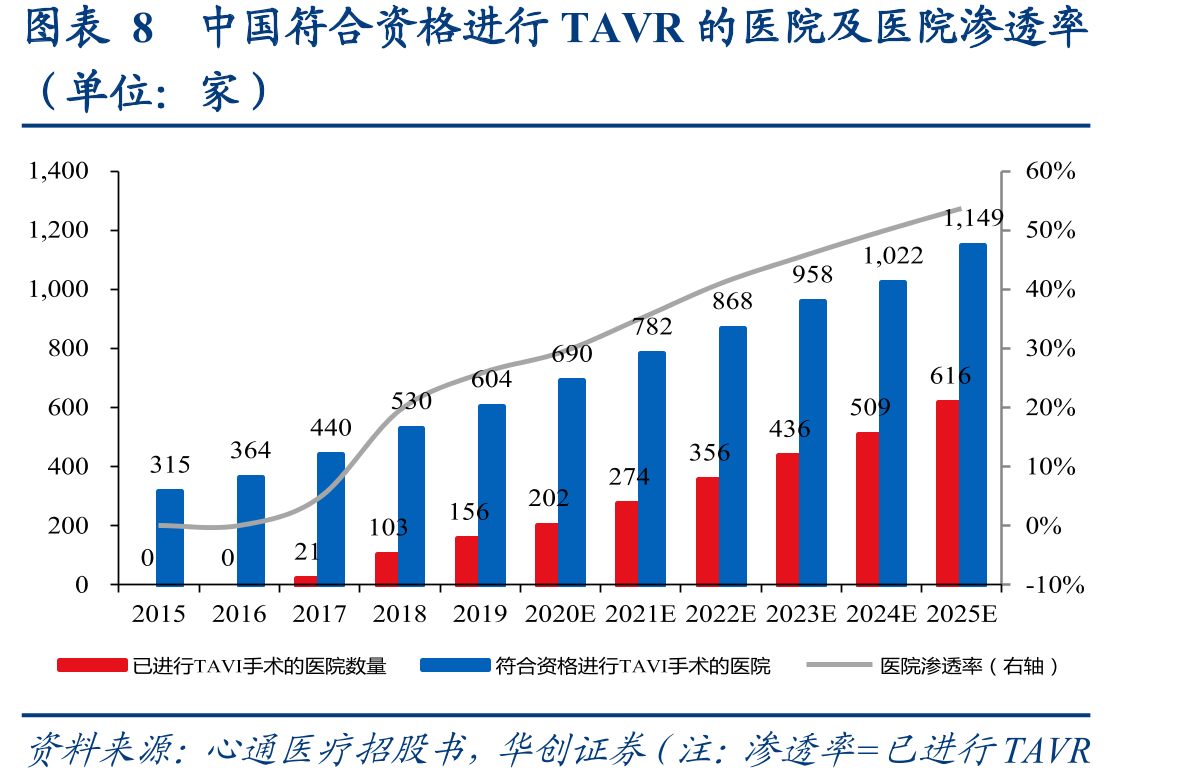 图表5全球AS患者数量_第2页