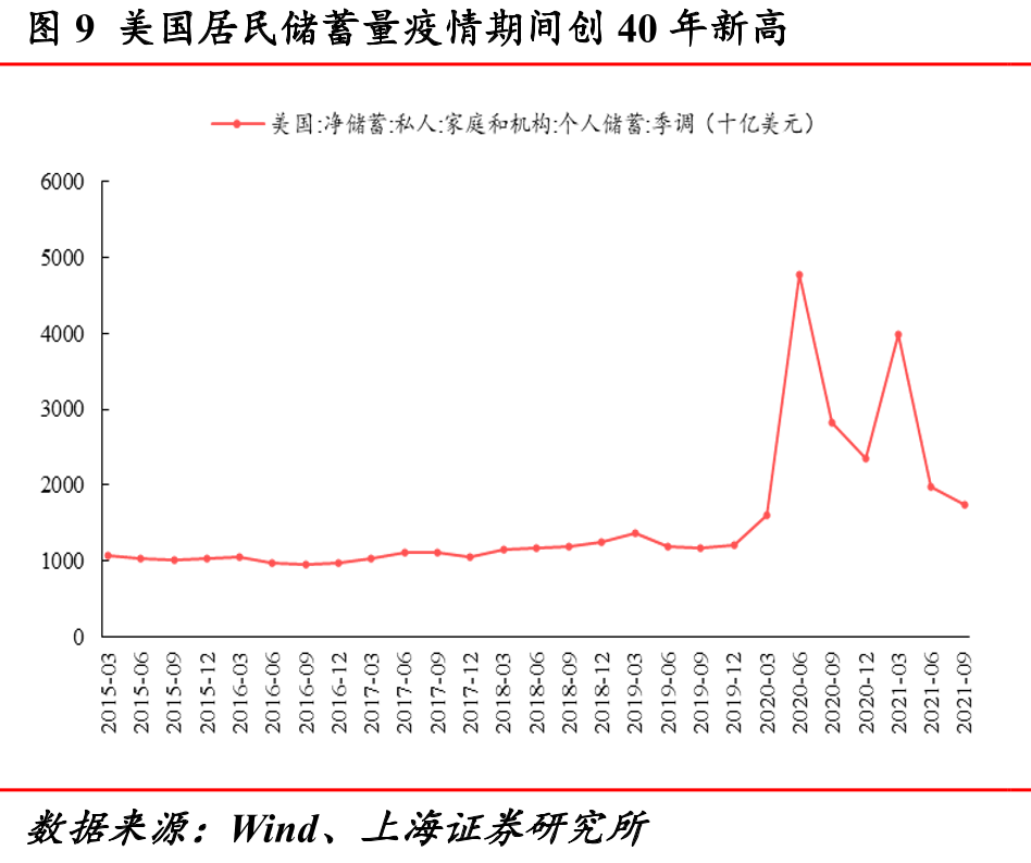 图70工业用电量占全社会用电占比缓步下行_第5页