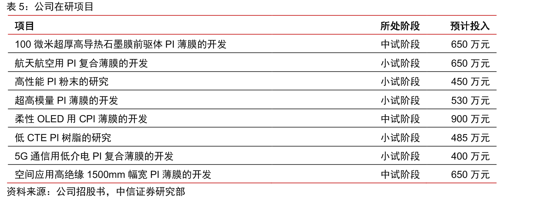 2015-2019年中国运载火箭发射数量及商业航天市场规模_第3页