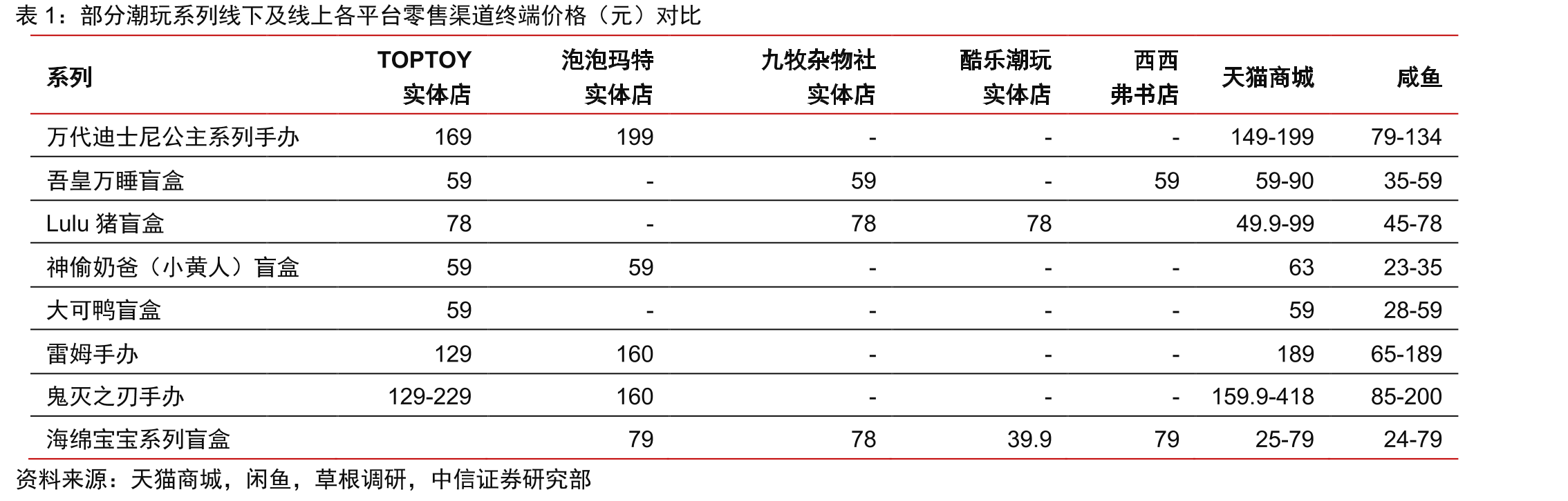 TOPTOY首家线下门店及机器人店_第4页