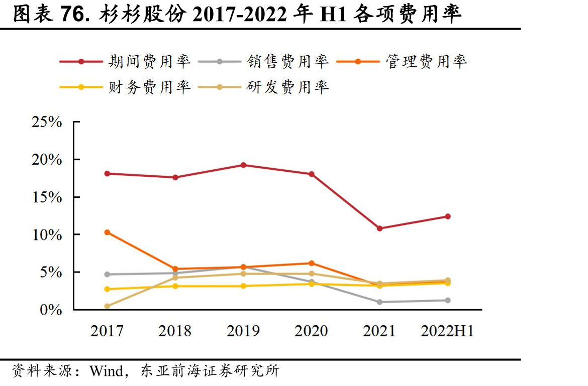 贝特瑞股权架构图（截至2022年半年报）_第5页