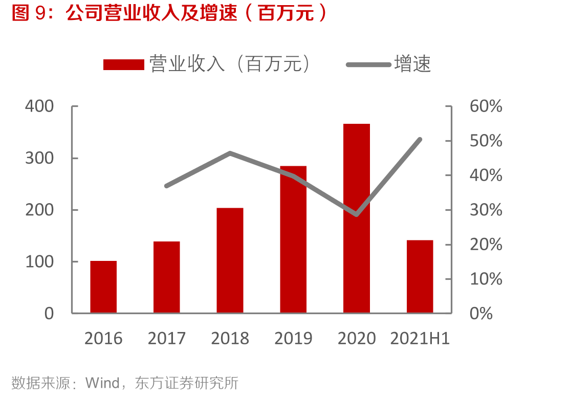 “铁塔视联”相关业务具有实时回传、全程联网的需求_第4页