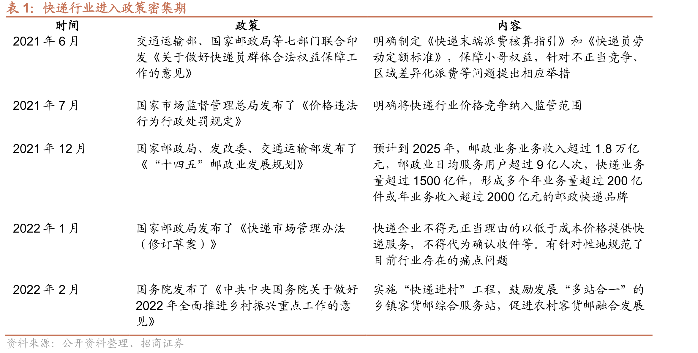 中国海关跨境电商零售进出口占比_第4页