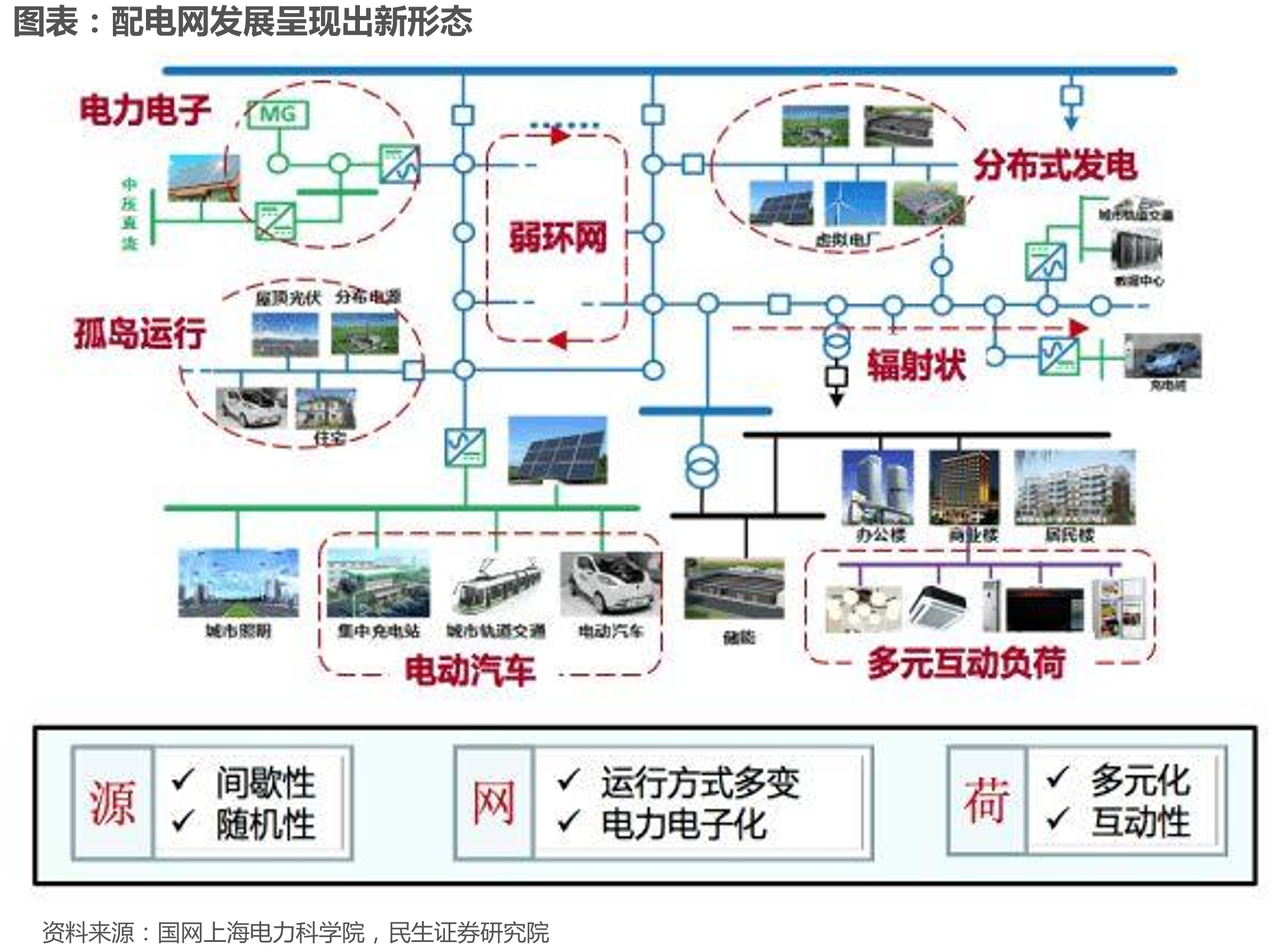 2020-2025年中国智能变电站在线监测系统空间测算_第2页