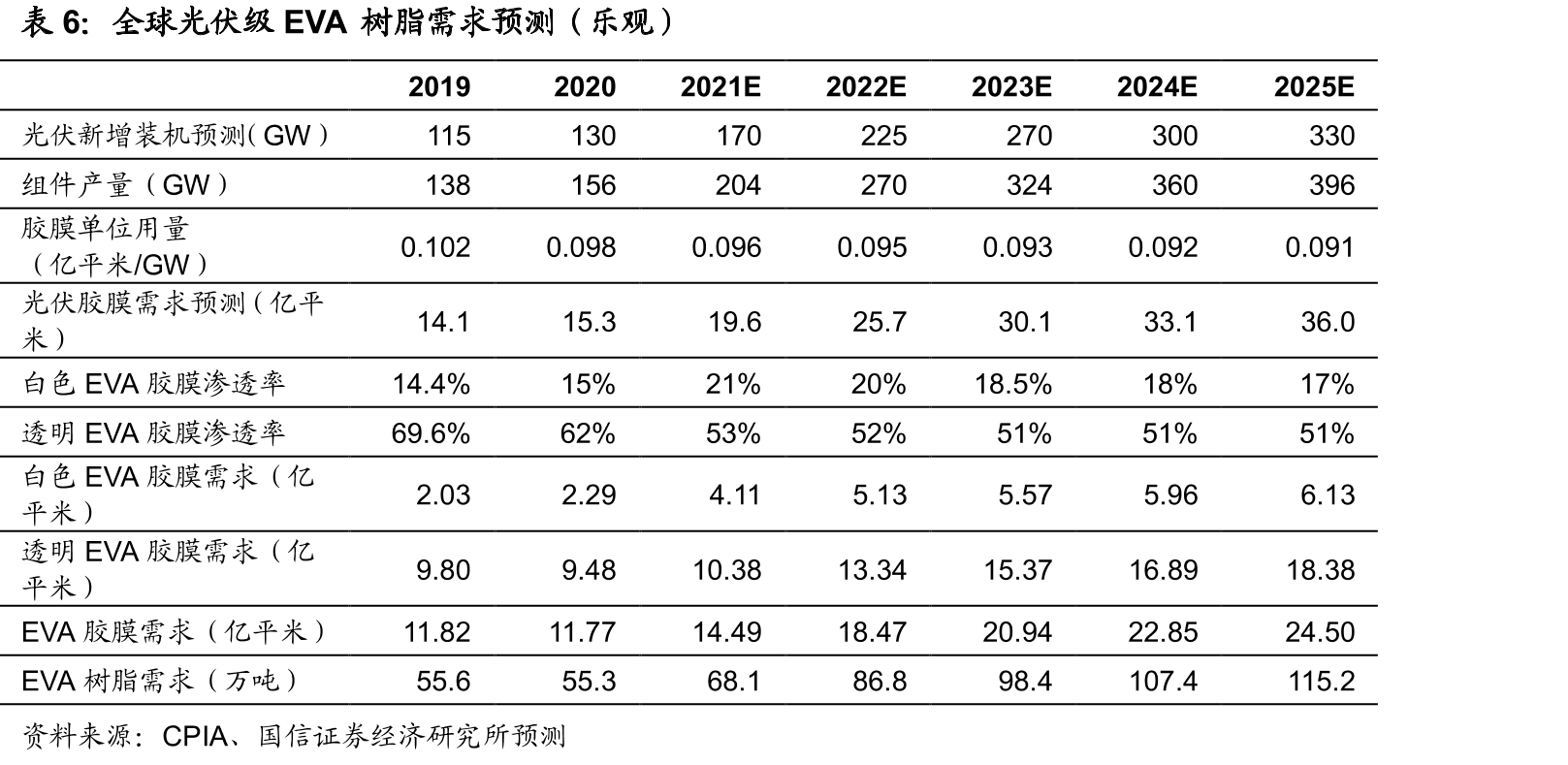 成品油销售范围情况_第4页