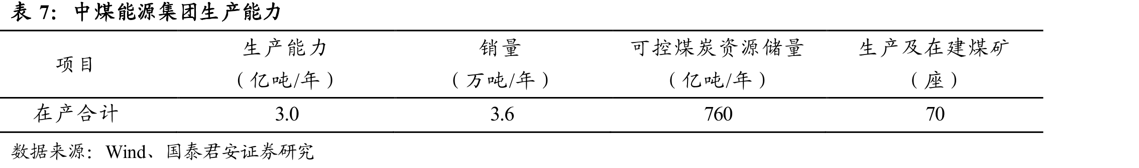 国家能源投资集团煤炭产能情况_第3页