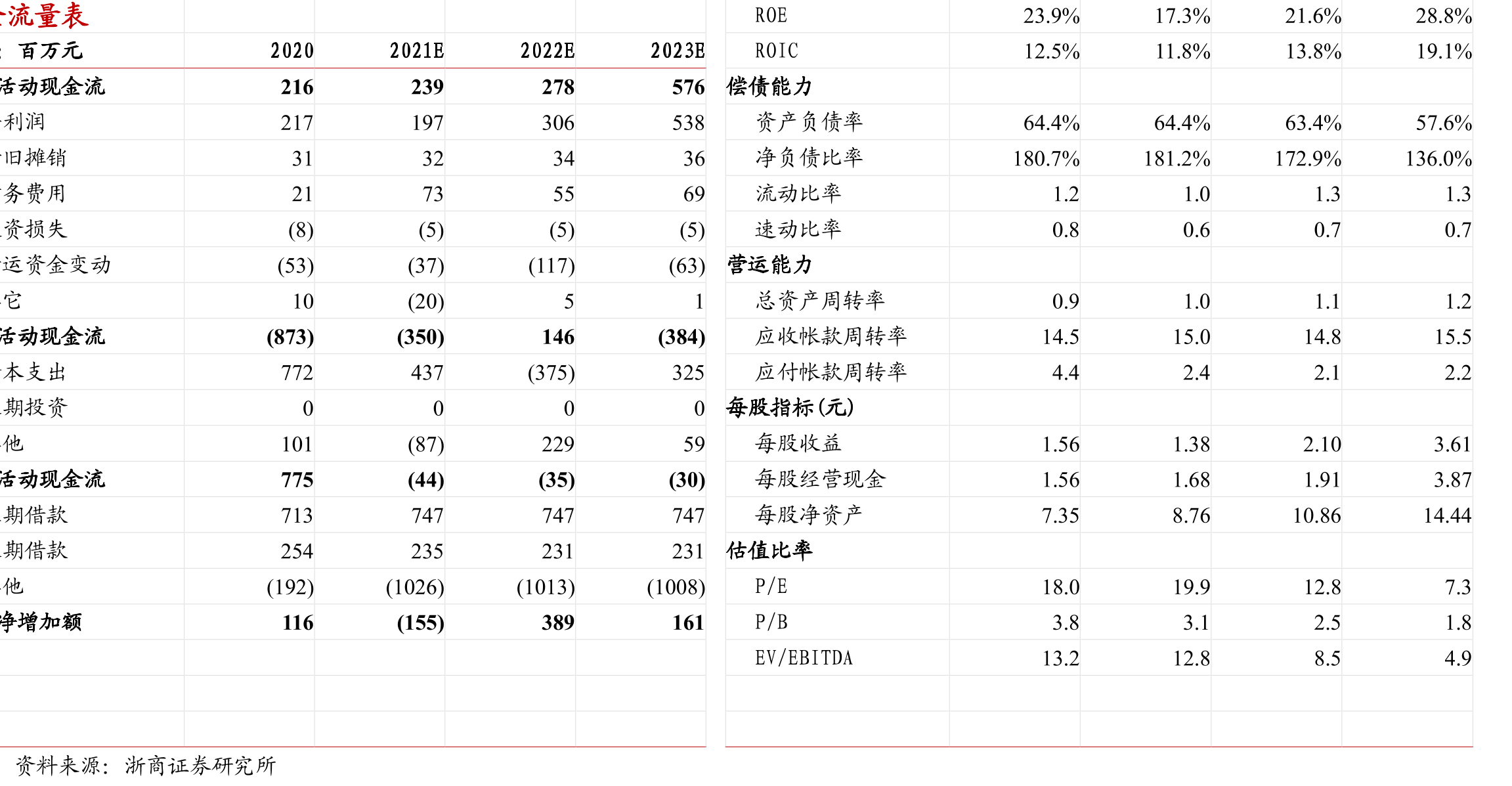 全球办公家具市场规模情况（单位：亿美元）_第2页