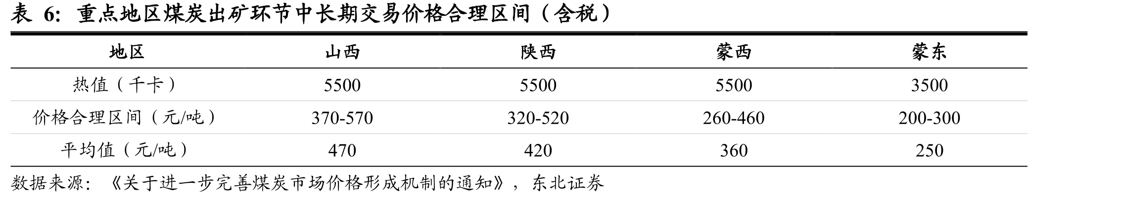 公司现金流与资本开支比例变化情况_第4页